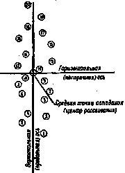Искусство снайпера Искусство снайпера