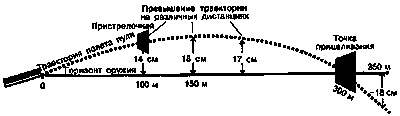 Искусство снайпера Искусство снайпера