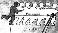 Искусство снайпера Искусство снайпера