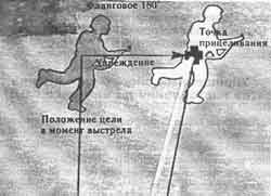 Искусство снайпера Искусство снайпера