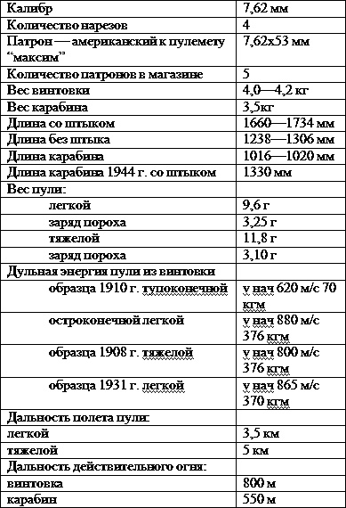 Искусство снайпера Искусство снайпера