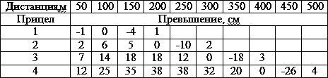 Искусство снайпера Искусство снайпера