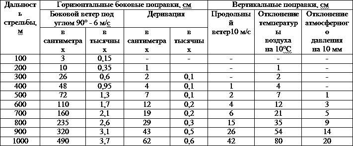 Искусство снайпера Искусство снайпера
