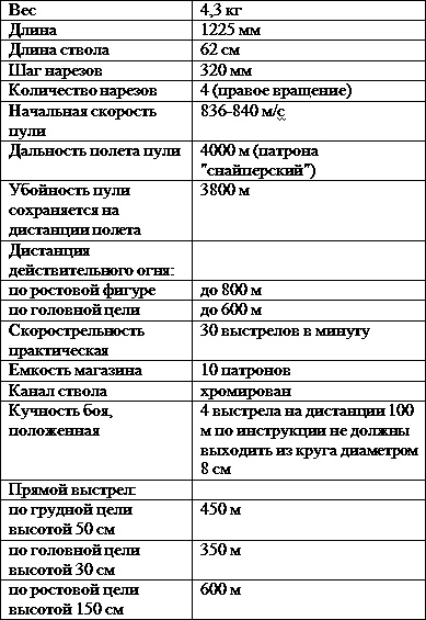 Искусство снайпера Искусство снайпера