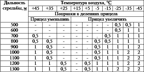 Искусство снайпера Искусство снайпера