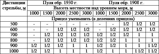 Искусство снайпера Искусство снайпера