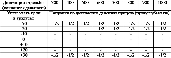 Искусство снайпера Искусство снайпера