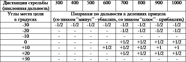 Искусство снайпера Искусство снайпера