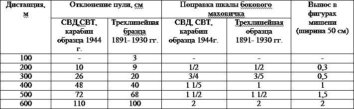 Искусство снайпера Искусство снайпера