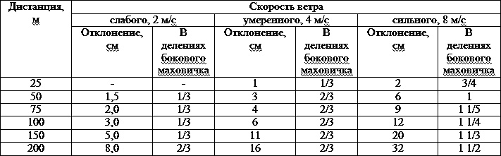 Искусство снайпера Искусство снайпера