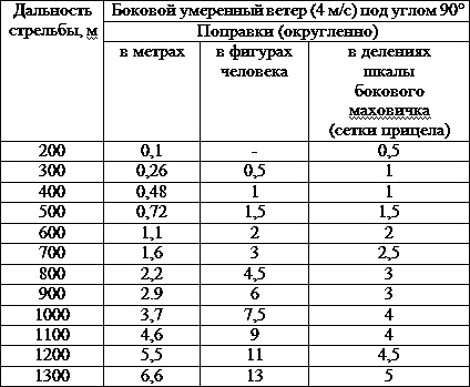 Искусство снайпера Искусство снайпера
