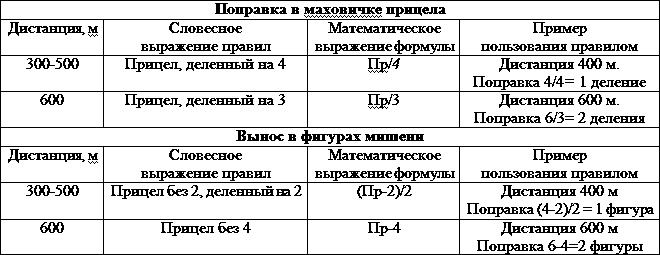 Искусство снайпера Искусство снайпера
