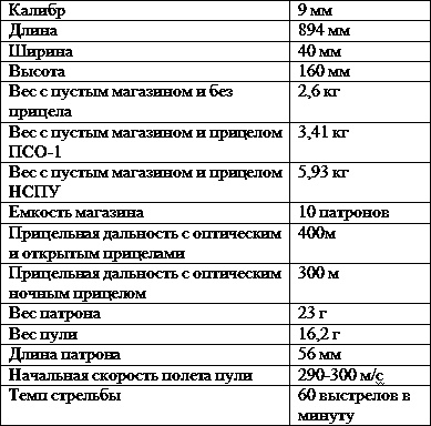 Искусство снайпера Искусство снайпера