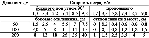Искусство снайпера Искусство снайпера