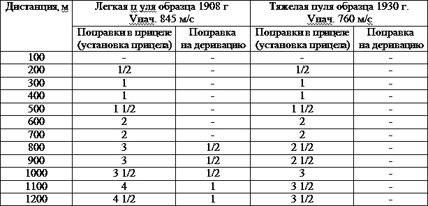 Искусство снайпера Искусство снайпера