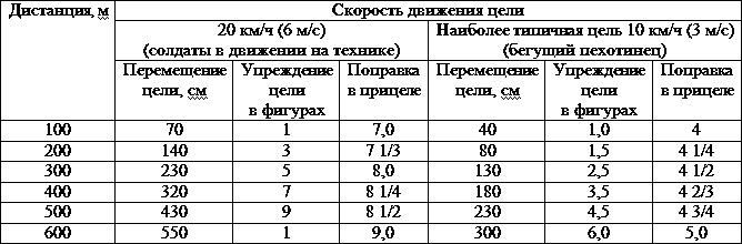 Искусство снайпера Искусство снайпера