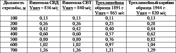 Искусство снайпера Искусство снайпера