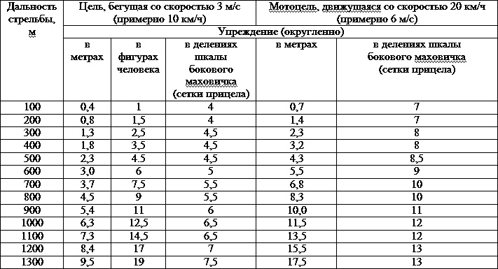 Искусство снайпера Искусство снайпера