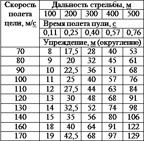 Искусство снайпера Искусство снайпера