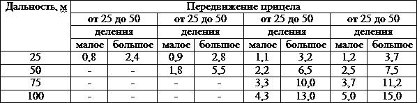 Искусство снайпера Искусство снайпера