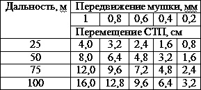 Искусство снайпера Искусство снайпера