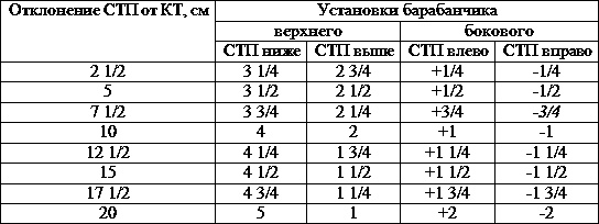 Искусство снайпера Искусство снайпера