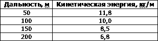 Искусство снайпера Искусство снайпера