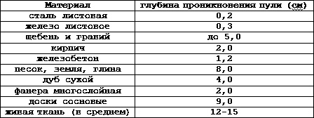 Искусство снайпера Искусство снайпера