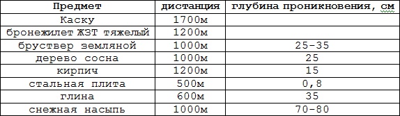 Искусство снайпера Искусство снайпера