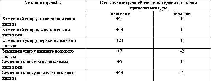 Искусство снайпера Искусство снайпера