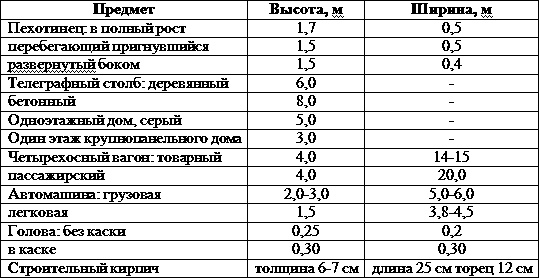 Искусство снайпера Искусство снайпера