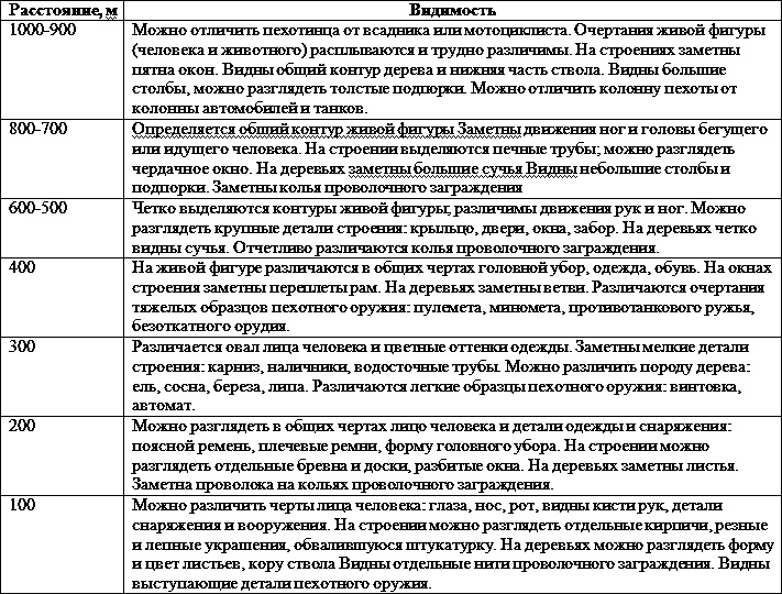 Искусство снайпера Искусство снайпера