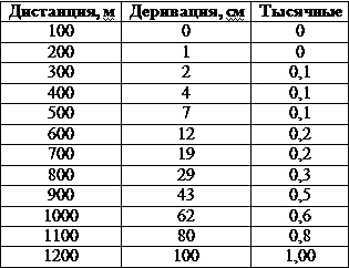 Искусство снайпера Искусство снайпера