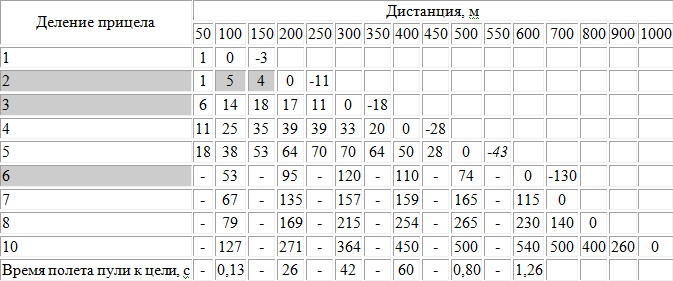Искусство снайпера Искусство снайпера