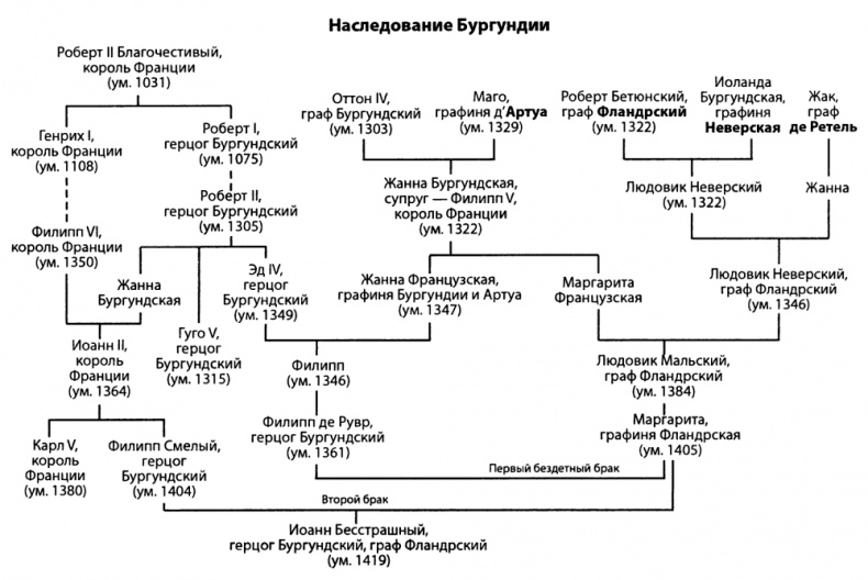 Столетняя война Столетняя война