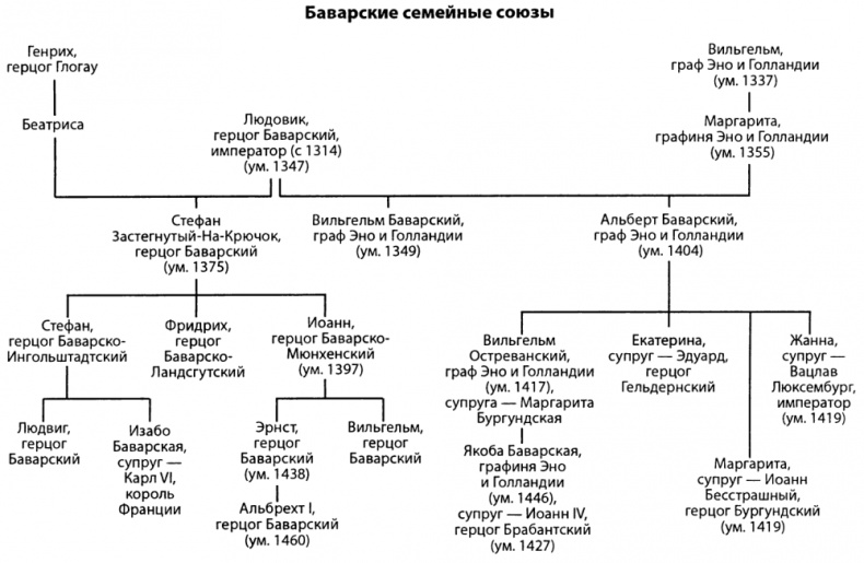 Столетняя война Столетняя война
