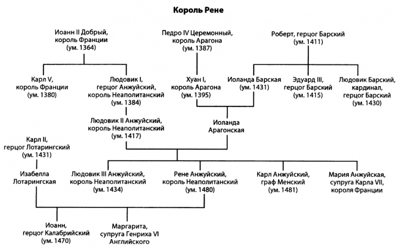 Столетняя война Столетняя война