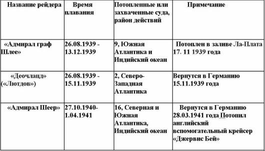 Свастика над Таймыром Свастика над Таймыром