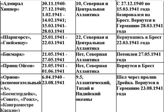 Свастика над Таймыром Свастика над Таймыром
