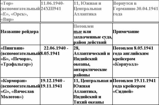 Свастика над Таймыром Свастика над Таймыром