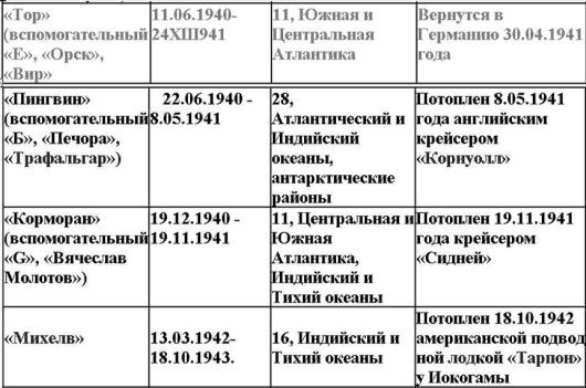 Свастика над Таймыром Свастика над Таймыром