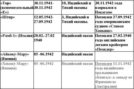 Свастика над Таймыром Свастика над Таймыром