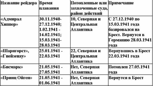 Свастика над Таймыром Свастика над Таймыром