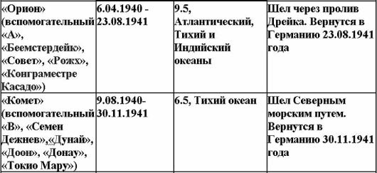 Свастика над Таймыром Свастика над Таймыром