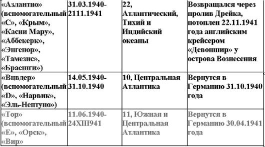 Свастика над Таймыром Свастика над Таймыром