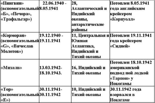 Свастика над Таймыром Свастика над Таймыром