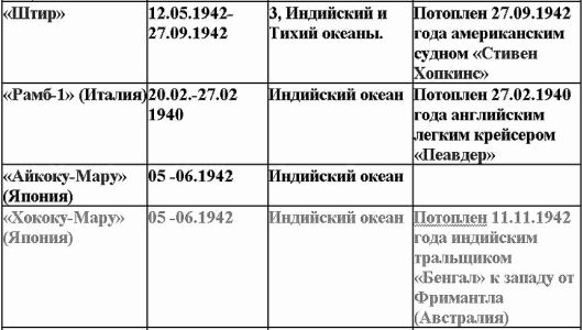 Свастика над Таймыром Свастика над Таймыром