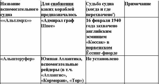 Свастика над Таймыром Свастика над Таймыром