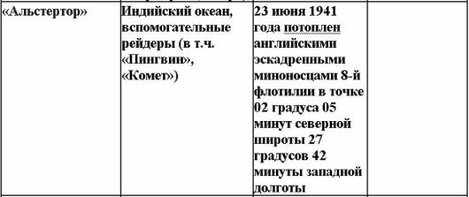 Свастика над Таймыром Свастика над Таймыром