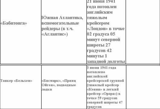 Свастика над Таймыром Свастика над Таймыром